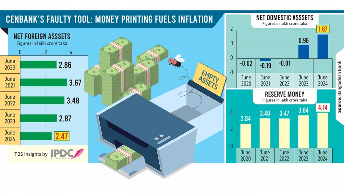Financial pressure and currency